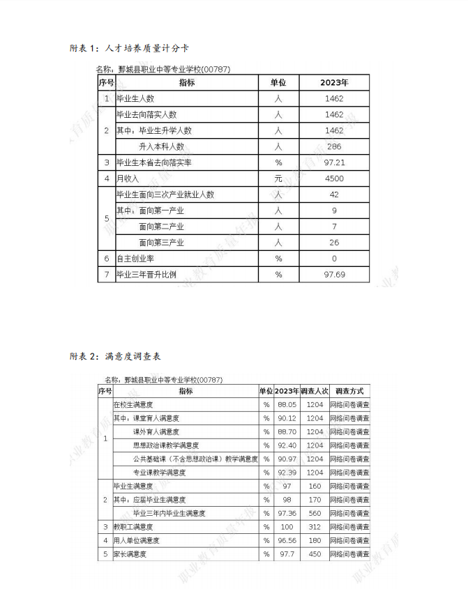 中国安博集团 质量年度报告