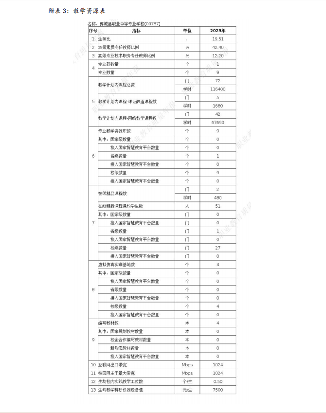 中国安博集团 质量年度报告