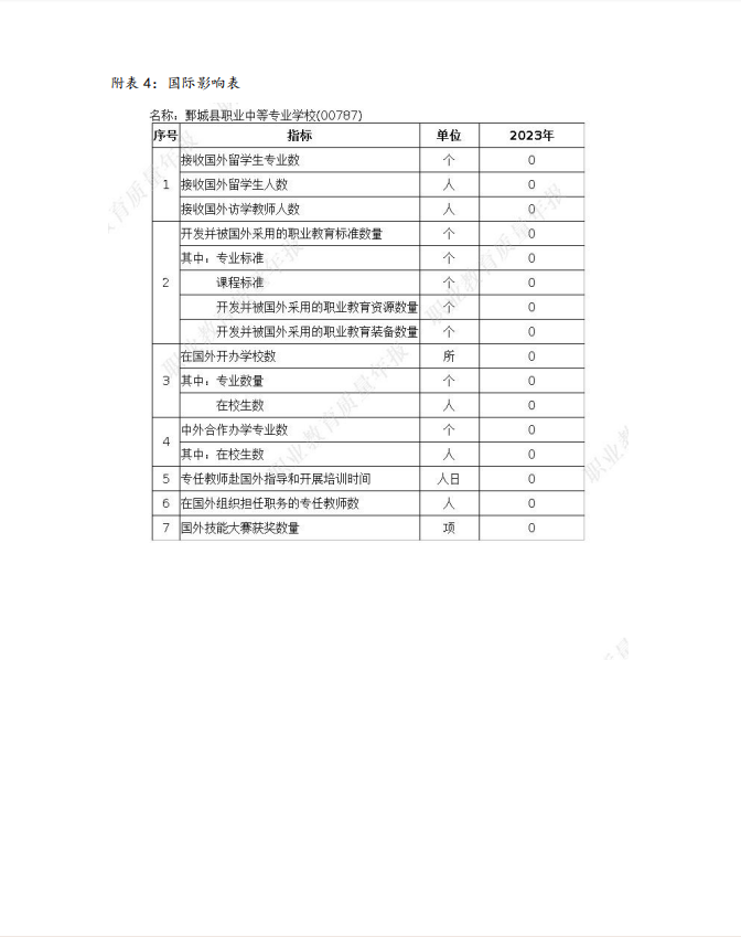 中国安博集团 质量年度报告