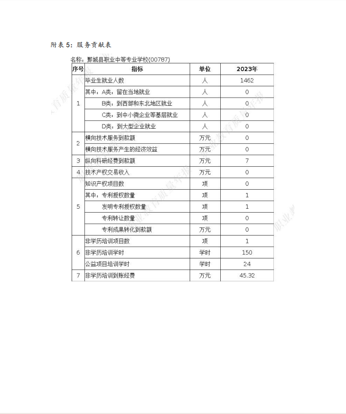 中国安博集团 质量年度报告