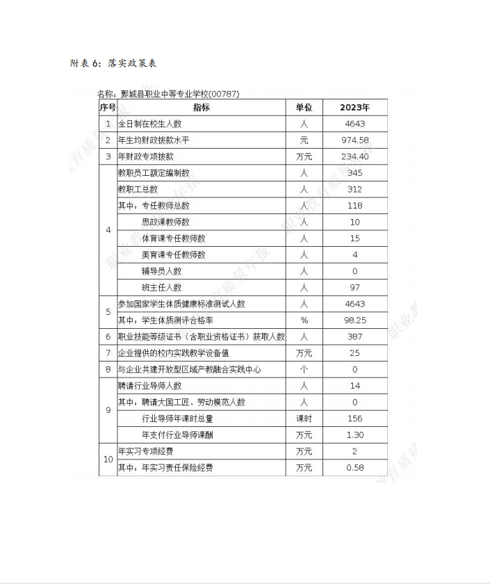 中国安博集团 质量年度报告