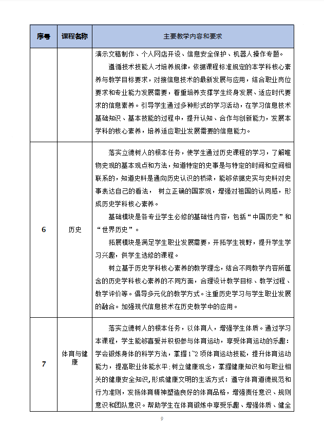 数字媒体技术应用专业人才培养方案 -新版