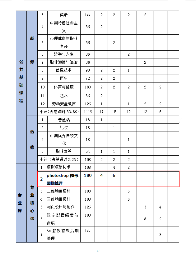 数字媒体技术应用专业人才培养方案 -新版