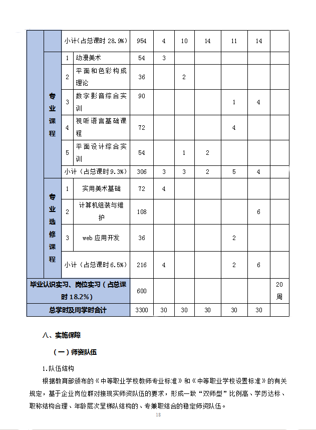 数字媒体技术应用专业人才培养方案 -新版