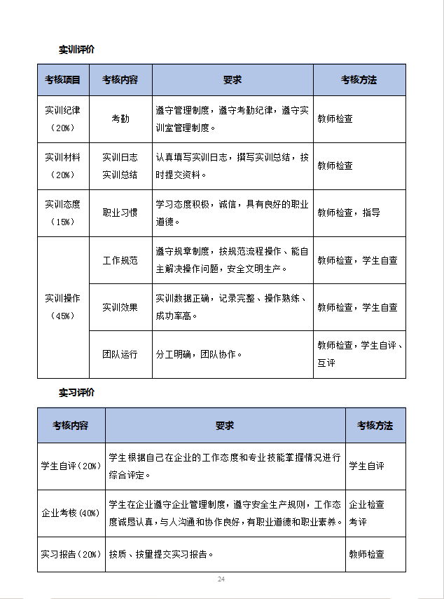 数字媒体技术应用专业人才培养方案 -新版