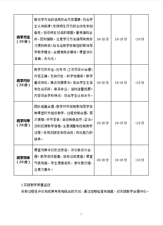 数字媒体技术应用专业人才培养方案 -新版