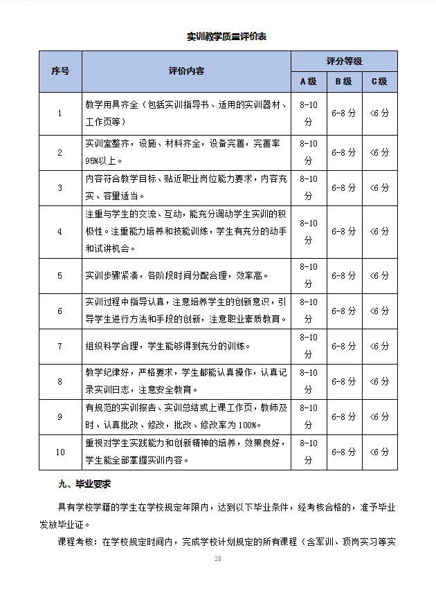 数字媒体技术应用专业人才培养方案 -新版