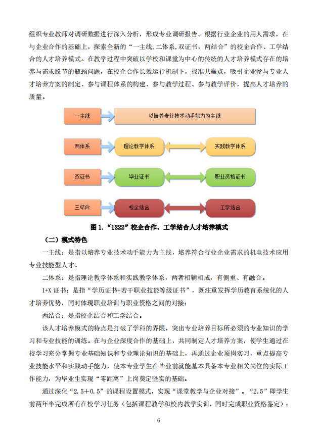 机电技术应用专业人才培养方案