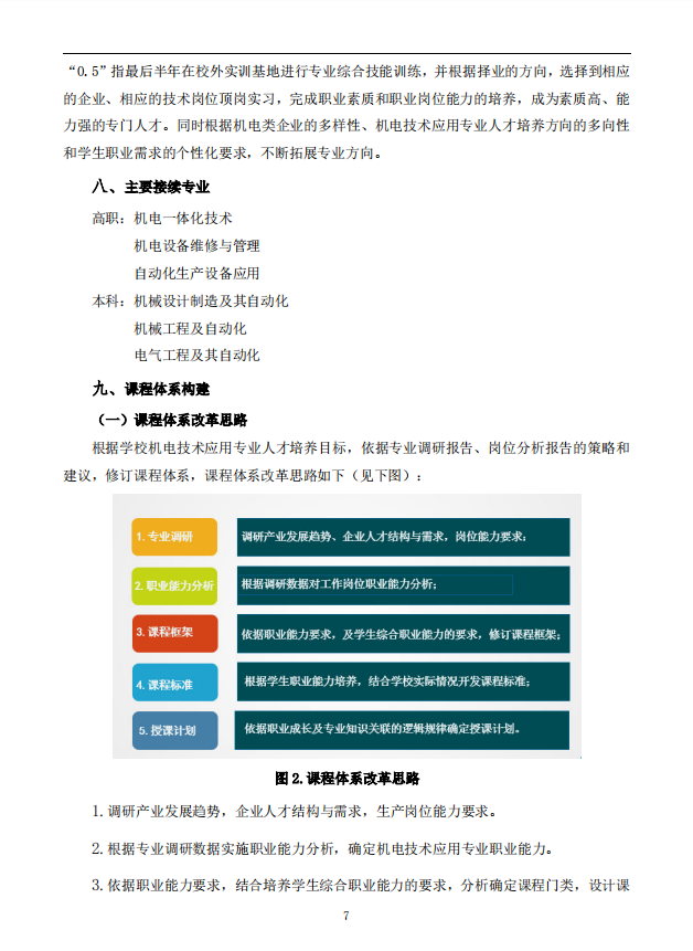 机电技术应用专业人才培养方案