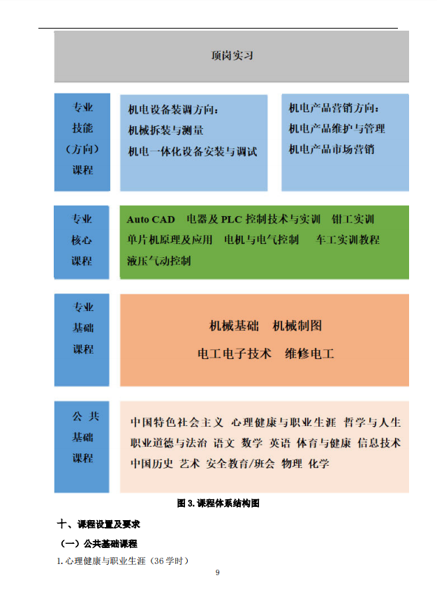 机电技术应用专业人才培养方案