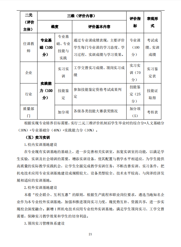 机电技术应用专业人才培养方案