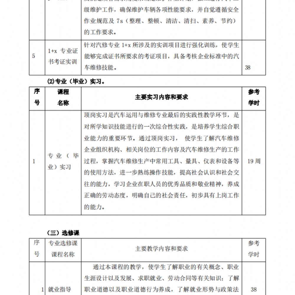 汽车运用与维修专业人才培养方案(1)