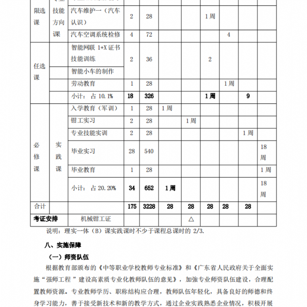 汽车运用与维修专业人才培养方案(1)