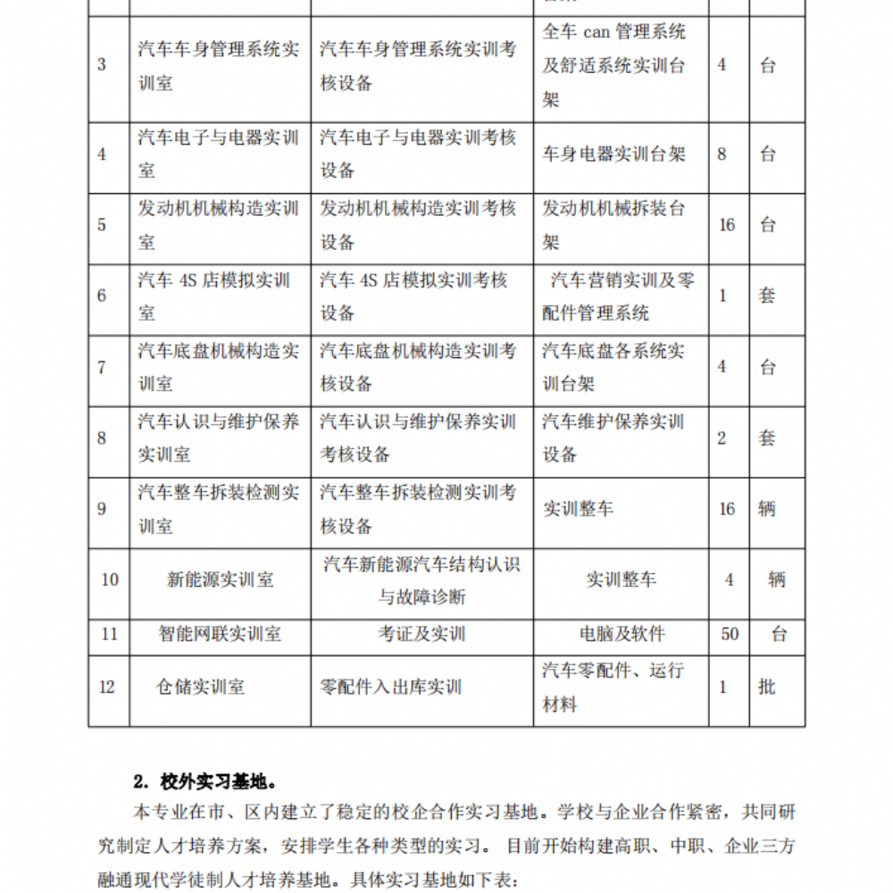 汽车运用与维修专业人才培养方案(1)